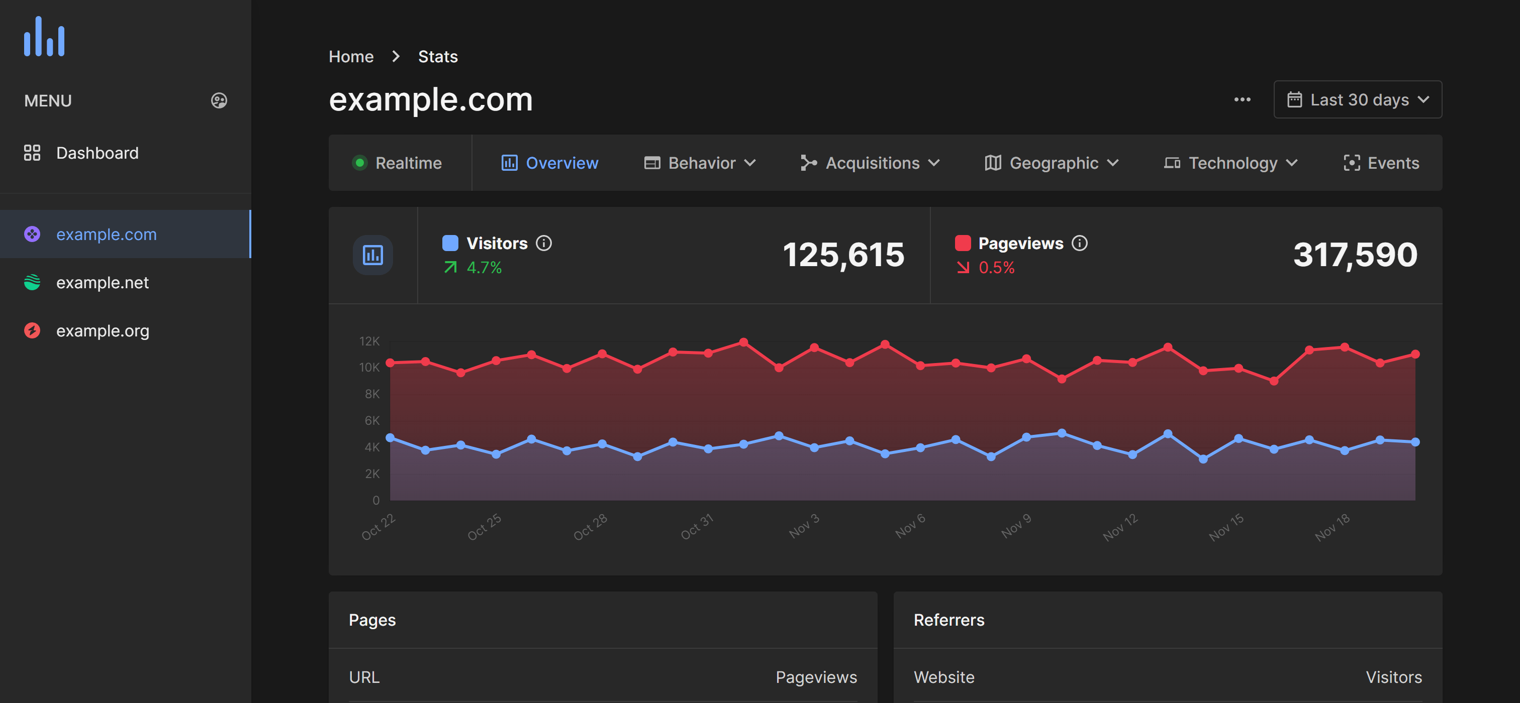 phpAnalytics